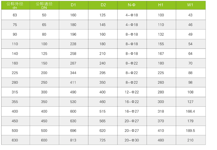 氣動、電動蝶閥（Q661F-6S、Q961F-6S)(圖4)