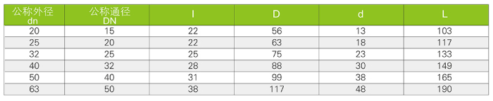 氣動(dòng)、電動(dòng)球閥（Q661F-10S、Q961F-10S)(圖3)